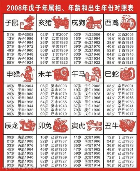 2007年屬什麼|2007年属什么生肖？